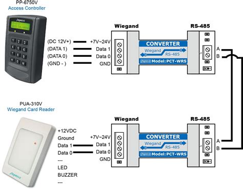 rfid weigard reader|wiegand to serial converter.